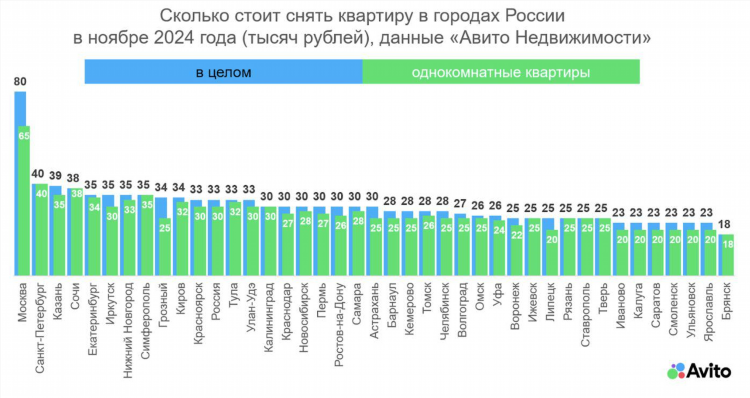 Авито калининград снять квартиру на длительный срок