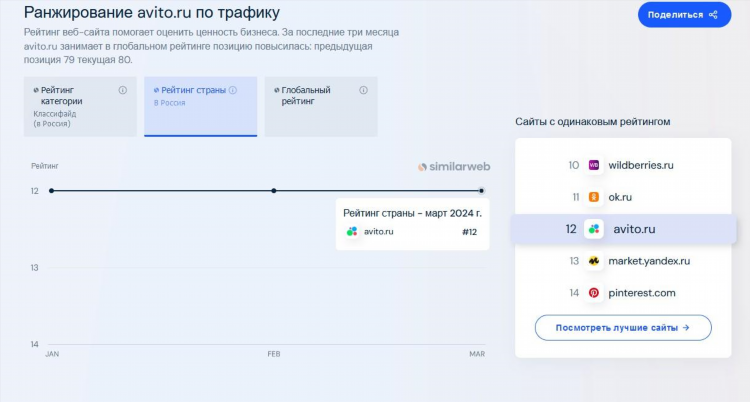Авито краснознаменск калининградская область