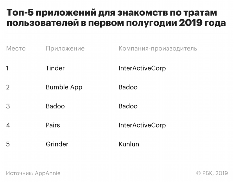 Бадоо знакомства калининград