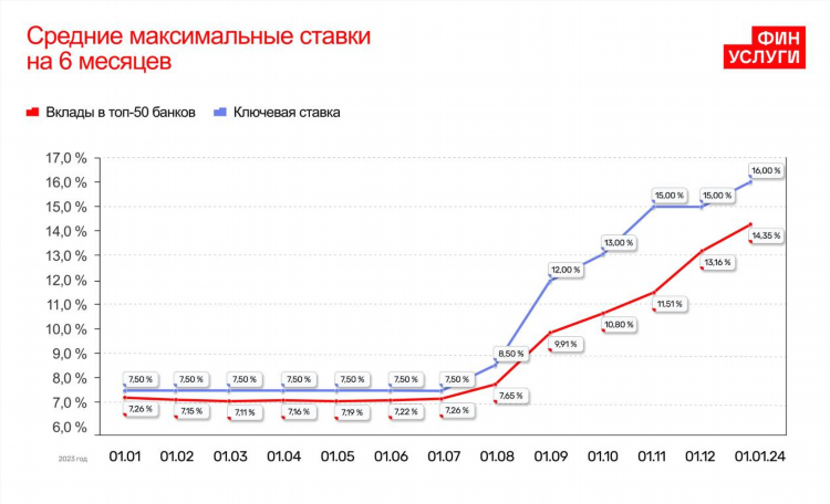 Банки в калининграде проценты по вкладам