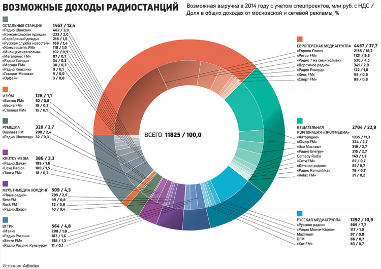Частоты радио калининград