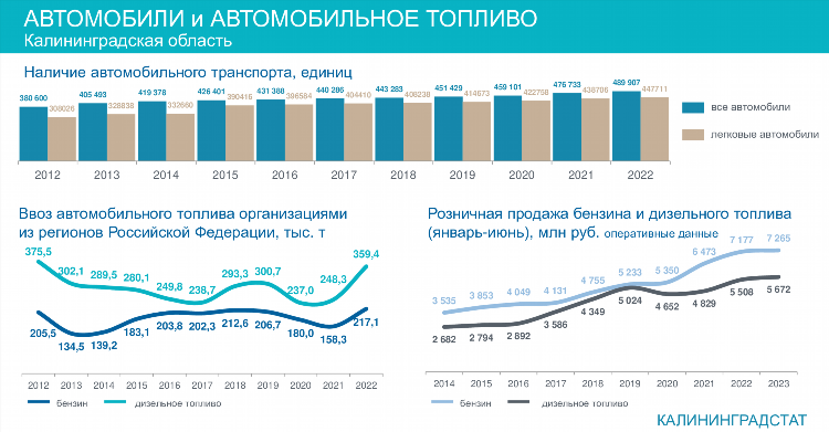 Дизель чернышевское калининград