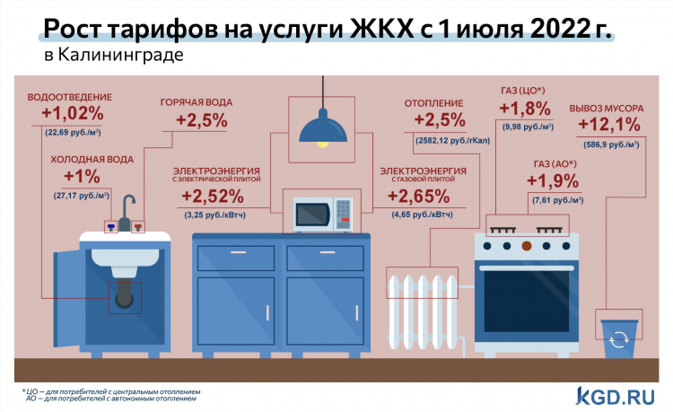Электроэнергия в калининграде откуда