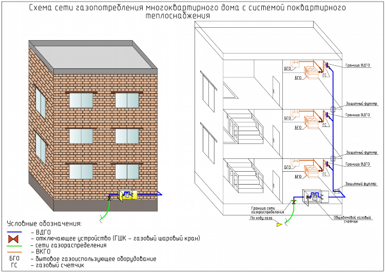 Газ на сибирякова калининград