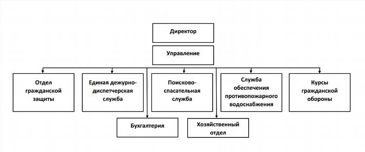 Го и чс калининград