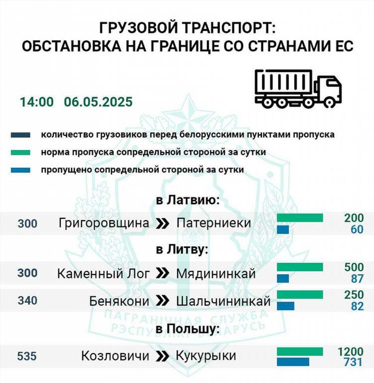 Граница калининград польша онлайн