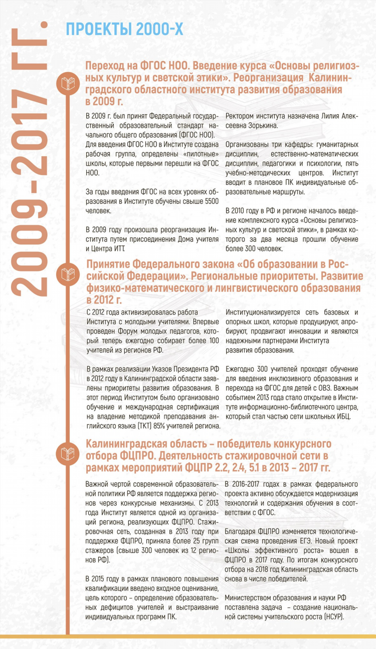 Институт повышения квалификации калининград