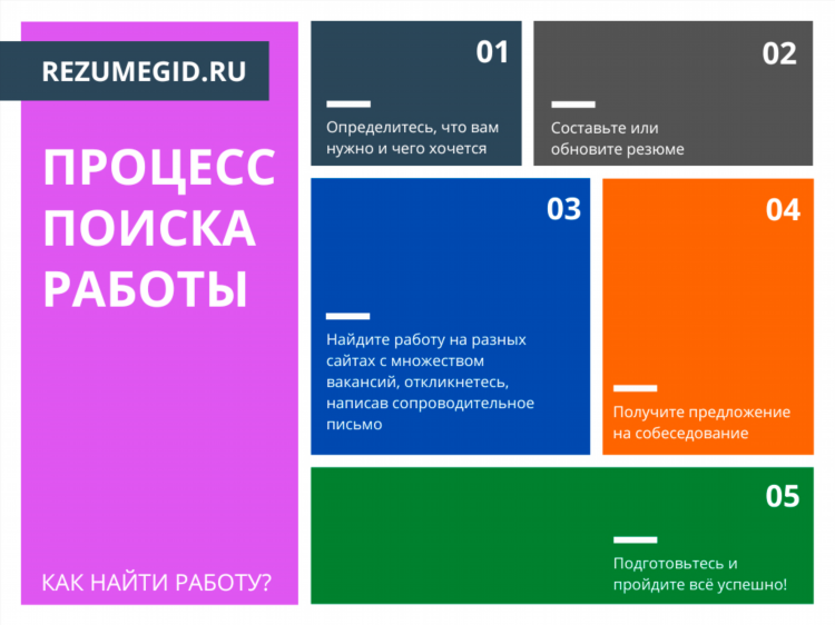 Ищу работу калининград