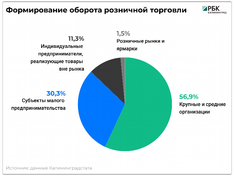 Калининград сокращенно три буквы