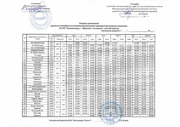 Калининград зеленоградск электрички расписание
