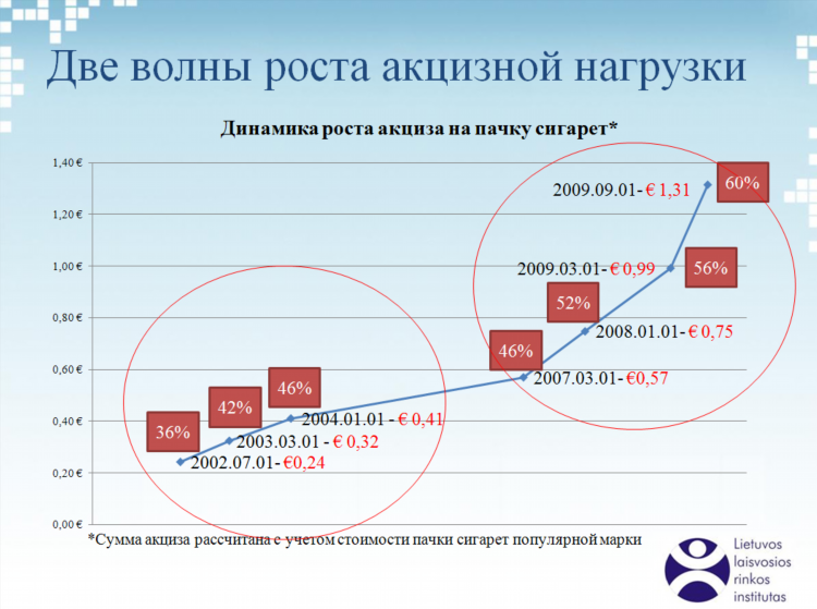 Купить сигареты в калининграде дешево