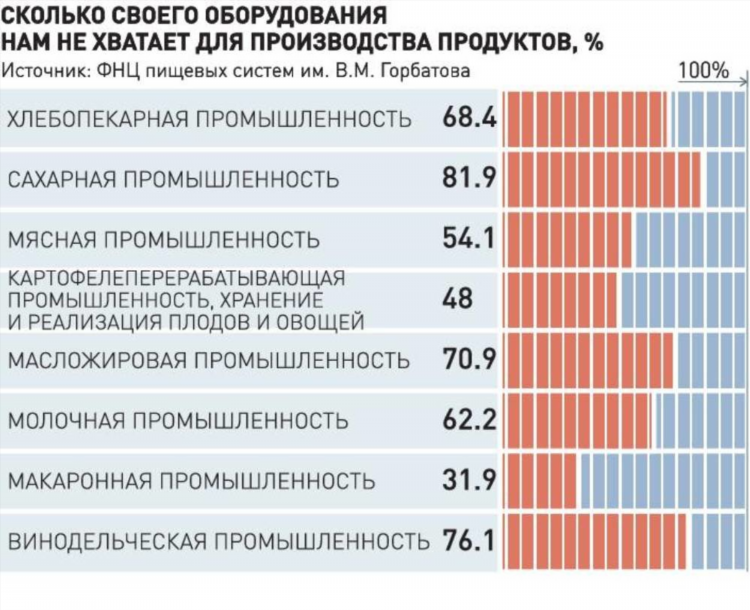 Почта на машиностроительной калининград график работы