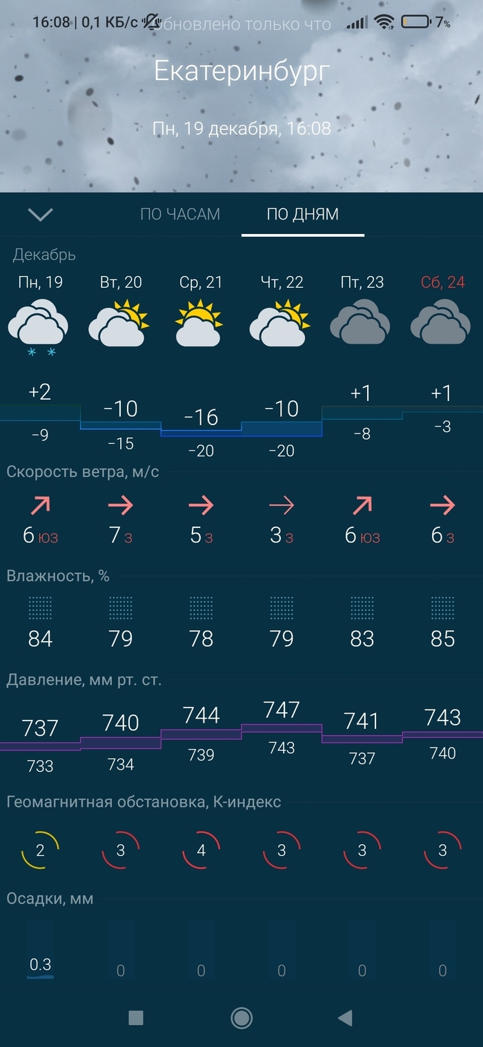 Погода гисметео в калининграде