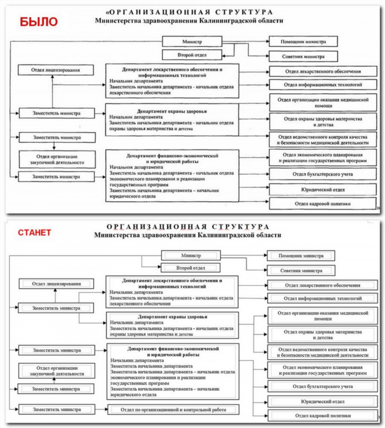 Правительство калининградской области официальный сайт вакансии