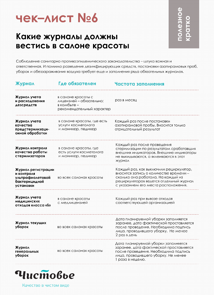 Пройти санминимум калининград