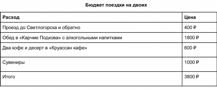 Расписание 114 автобуса калининград зеленоградск с остановками