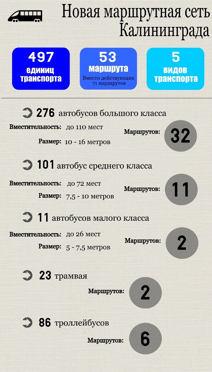Расписание автобусов калининград южный поселок