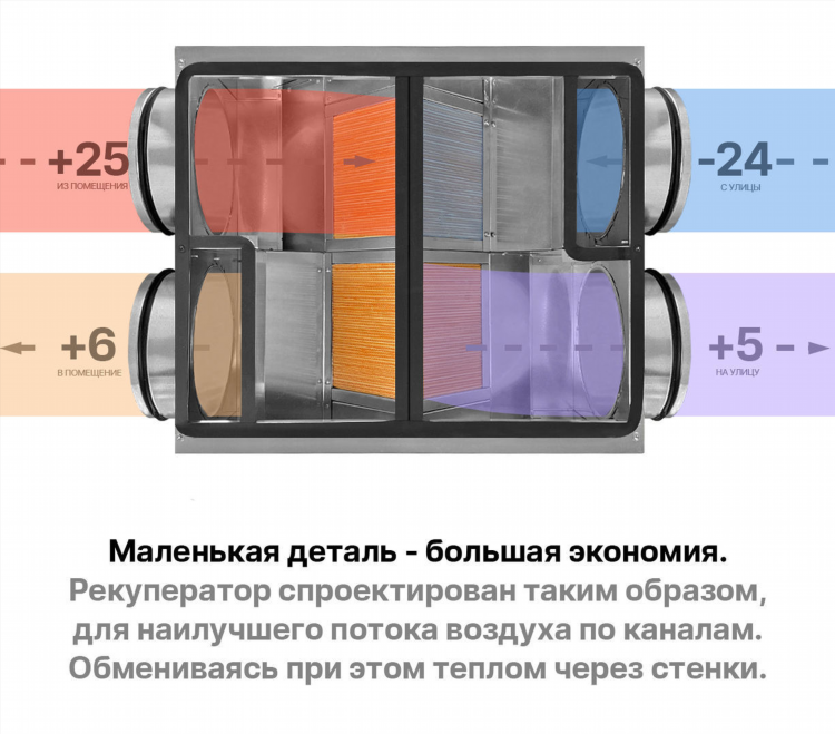 Рекуператор калининград купить