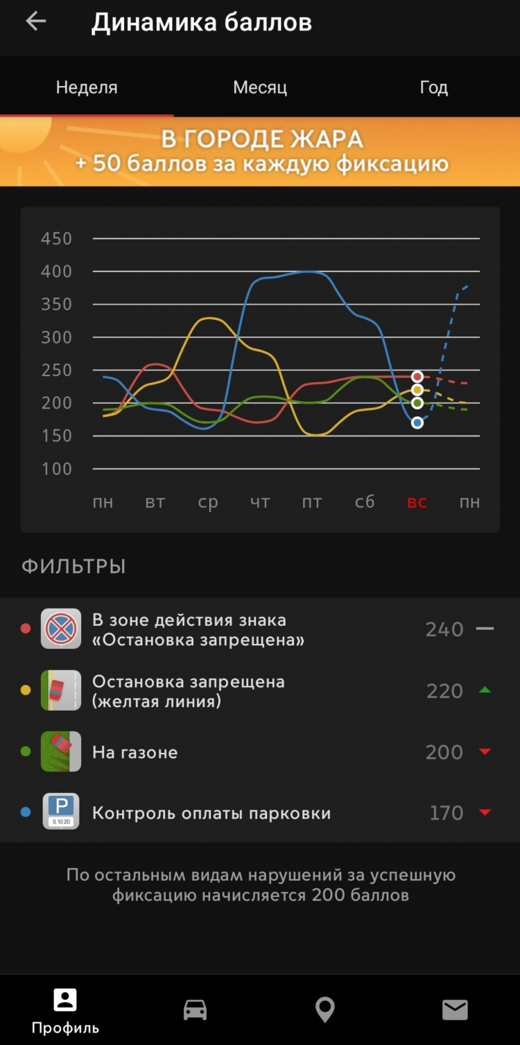 Штраф за неправильную парковку в калининграде