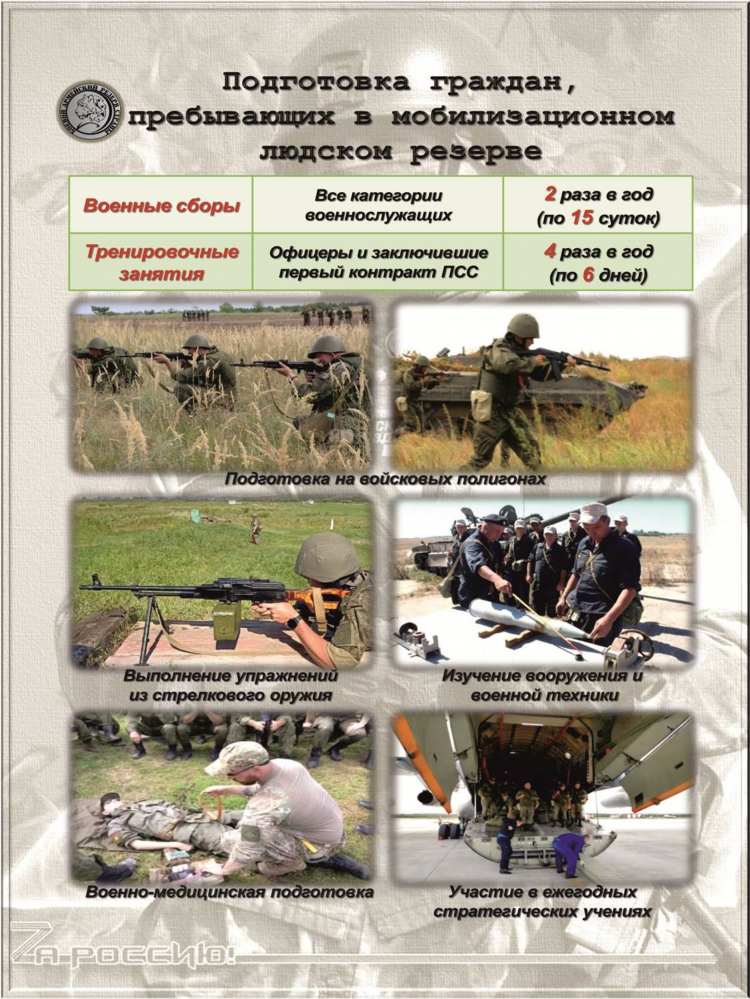 Военкоматы калининграда